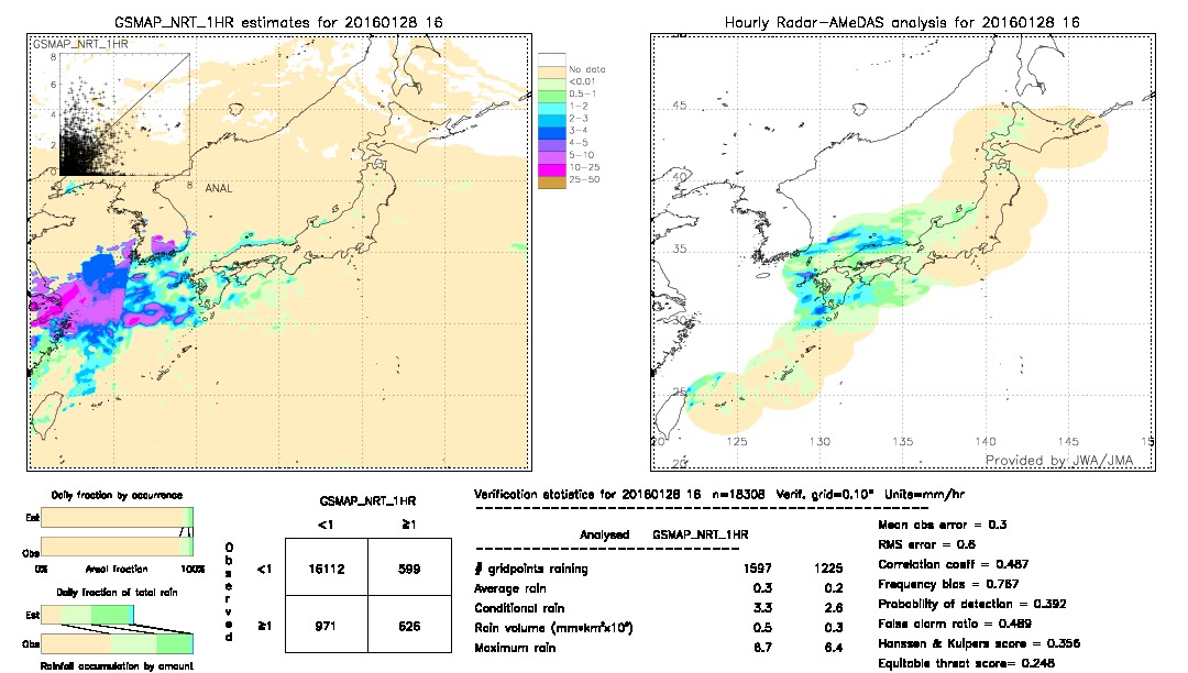 GSMaP NRT validation image.  2016/01/28 16 