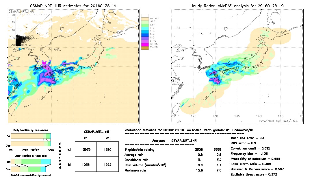 GSMaP NRT validation image.  2016/01/28 19 