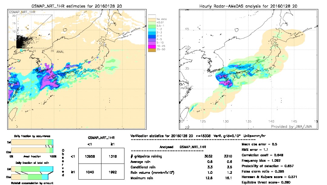 GSMaP NRT validation image.  2016/01/28 20 