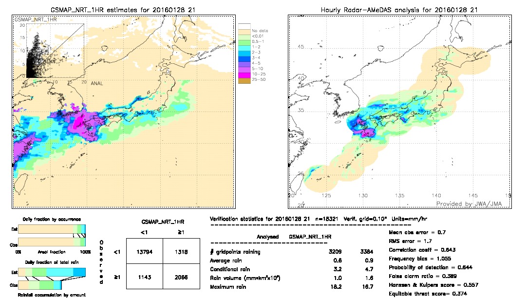 GSMaP NRT validation image.  2016/01/28 21 