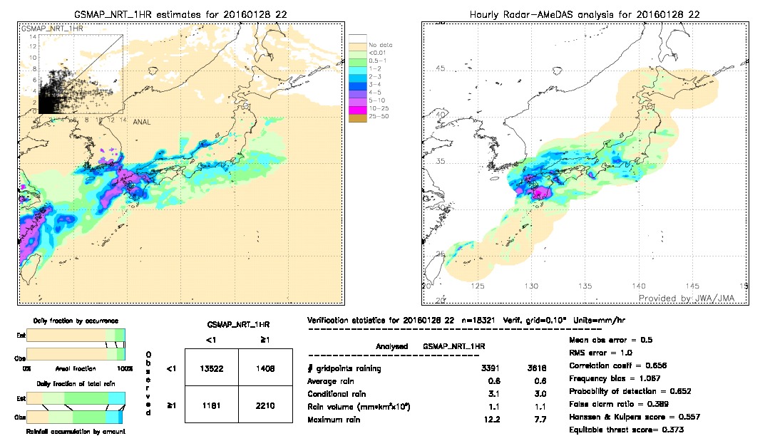 GSMaP NRT validation image.  2016/01/28 22 