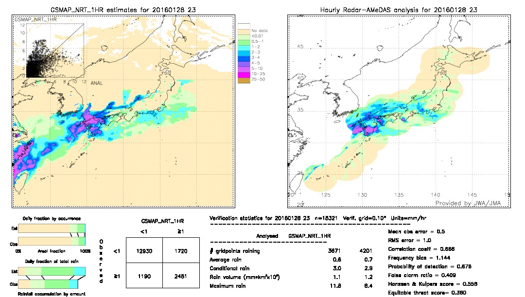 GSMaP NRT validation image.  2016/01/28 23 