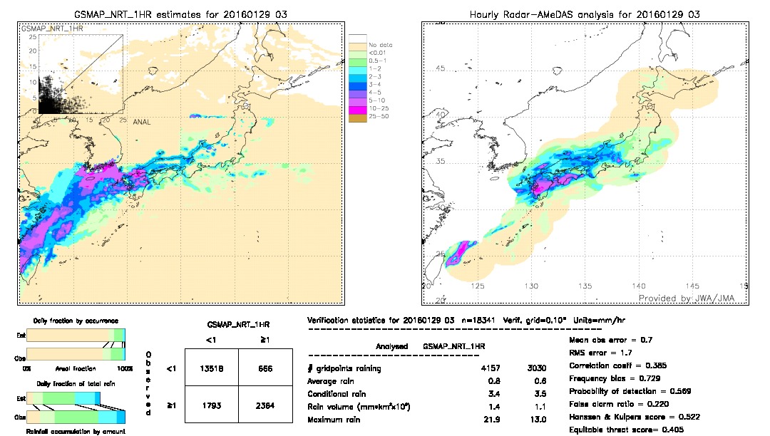 GSMaP NRT validation image.  2016/01/29 03 