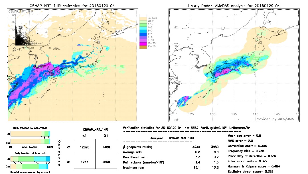 GSMaP NRT validation image.  2016/01/29 04 