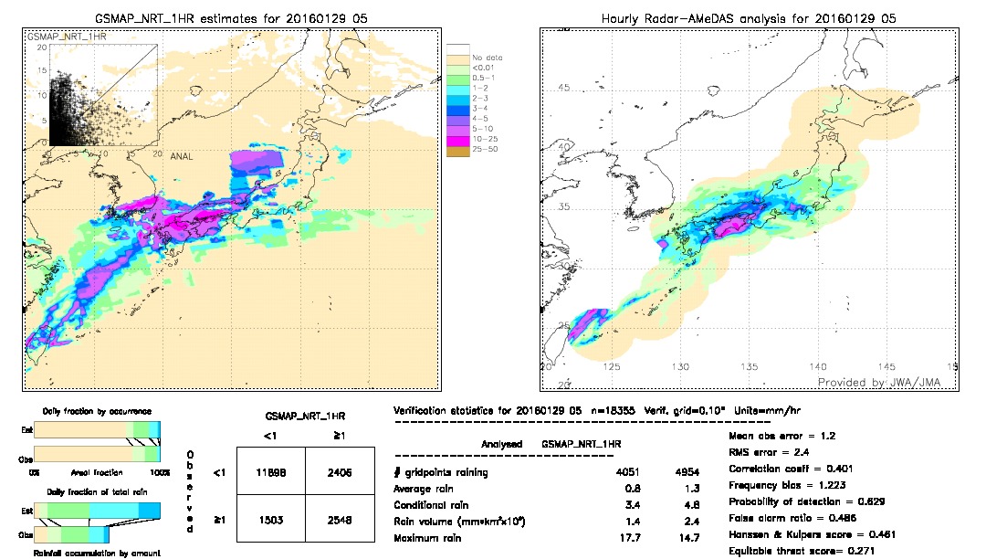 GSMaP NRT validation image.  2016/01/29 05 