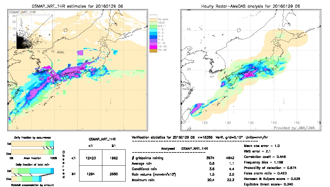 GSMaP NRT validation image.  2016/01/29 06 