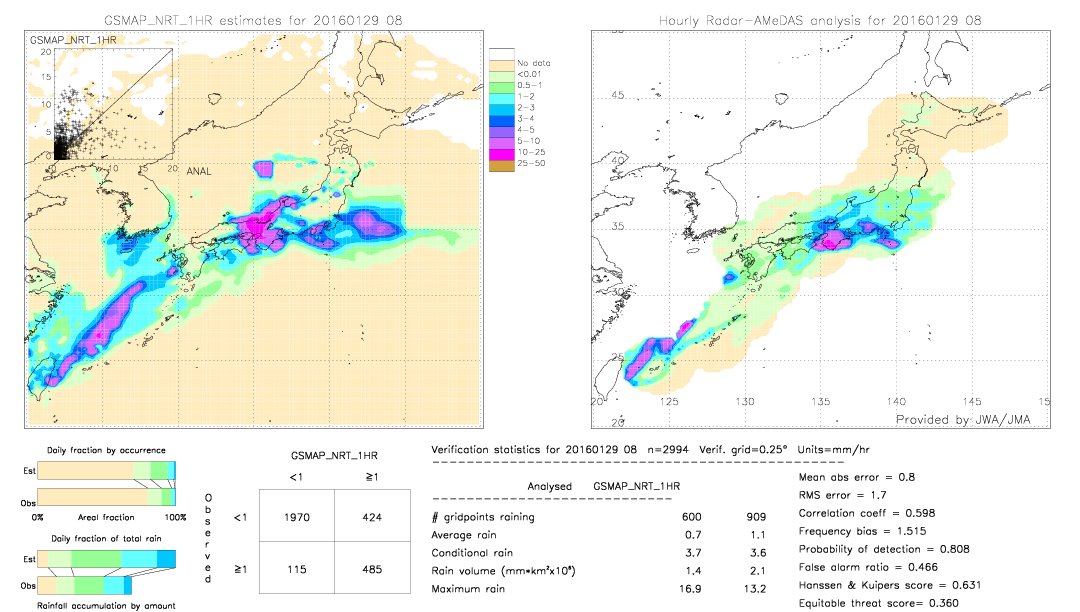 GSMaP NRT validation image.  2016/01/29 08 