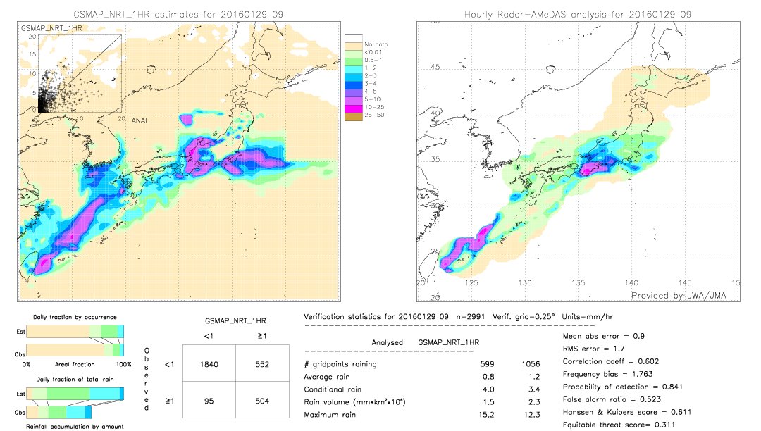 GSMaP NRT validation image.  2016/01/29 09 