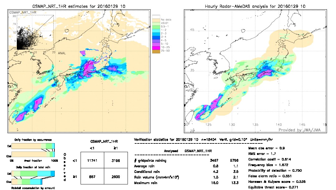 GSMaP NRT validation image.  2016/01/29 10 