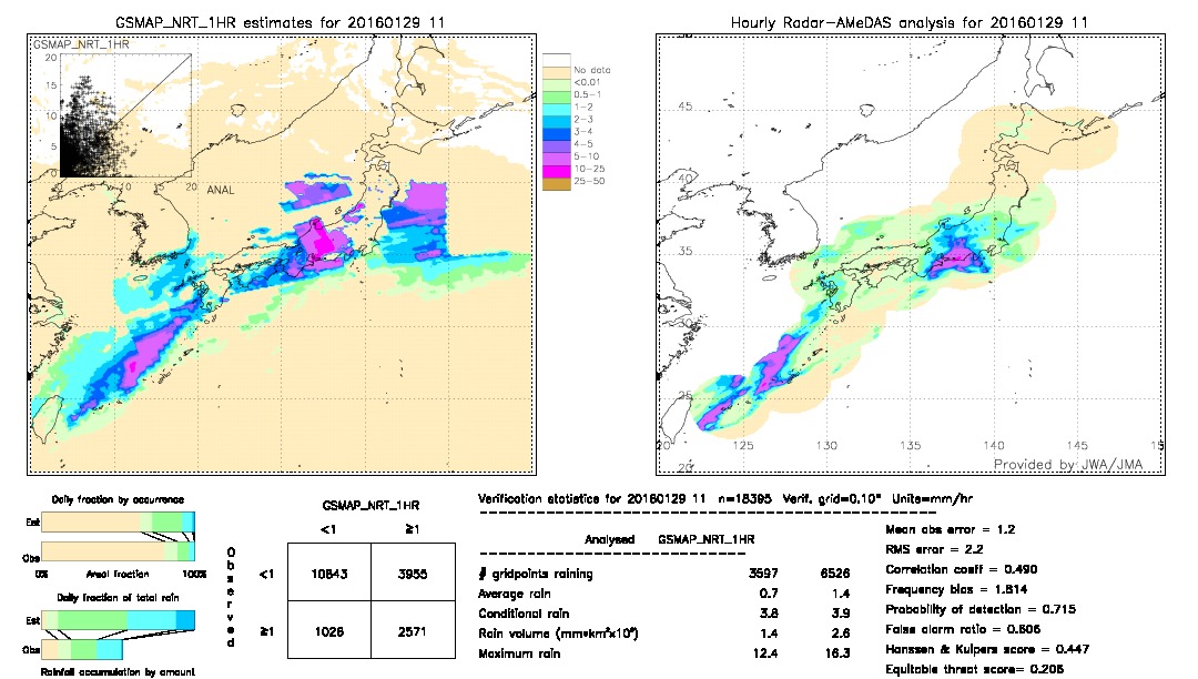 GSMaP NRT validation image.  2016/01/29 11 