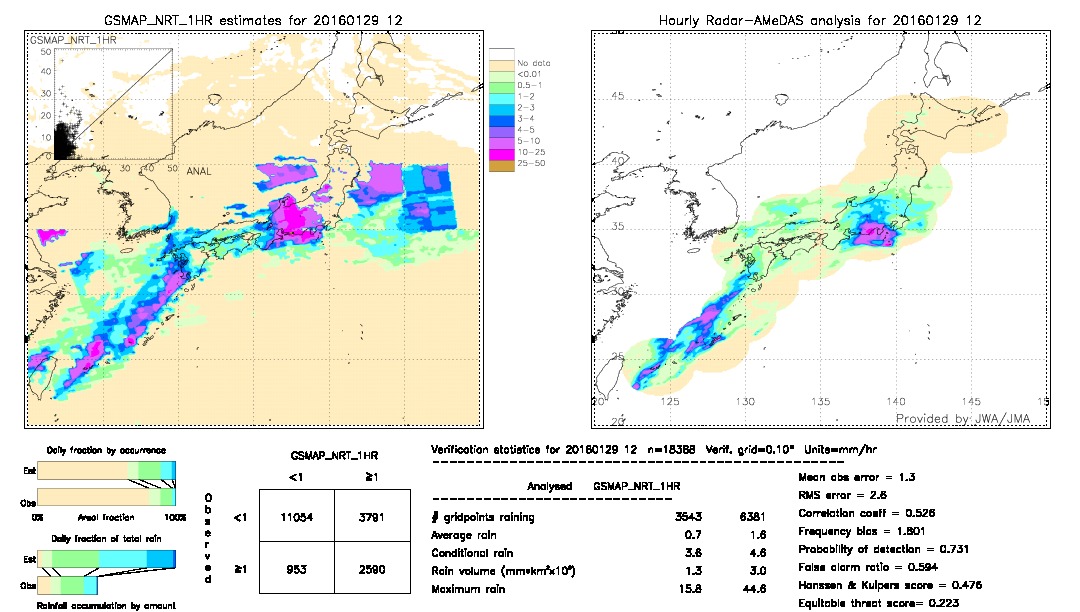 GSMaP NRT validation image.  2016/01/29 12 