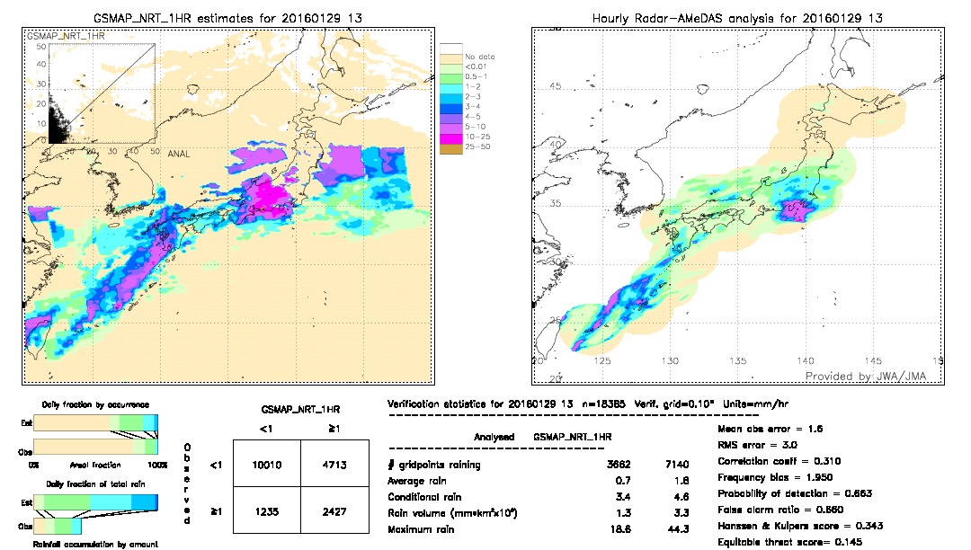 GSMaP NRT validation image.  2016/01/29 13 