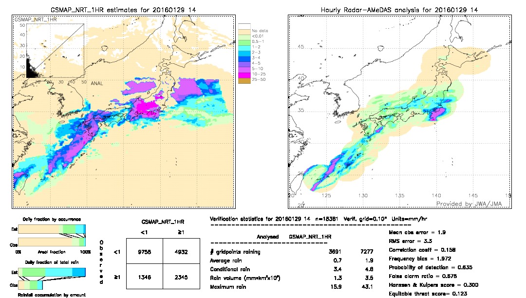 GSMaP NRT validation image.  2016/01/29 14 