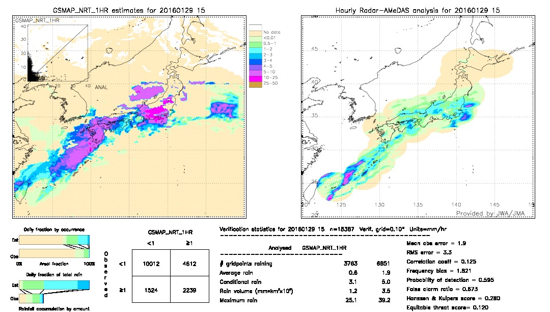 GSMaP NRT validation image.  2016/01/29 15 