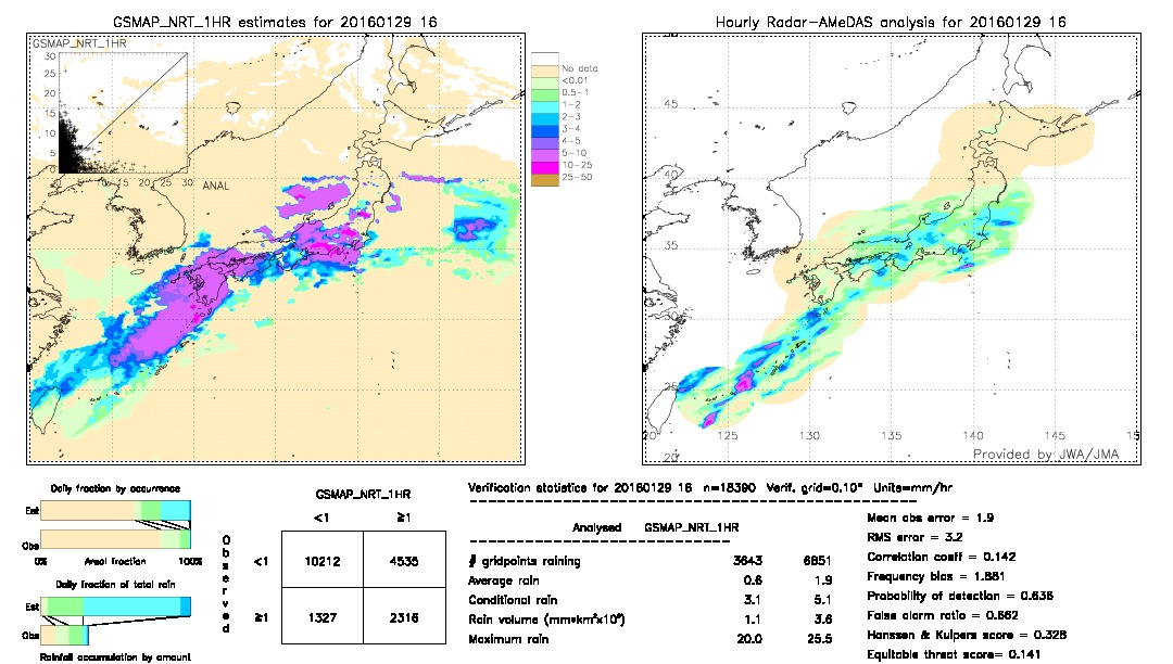 GSMaP NRT validation image.  2016/01/29 16 