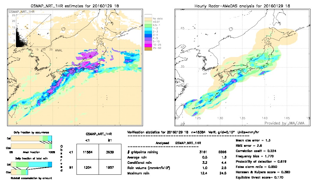 GSMaP NRT validation image.  2016/01/29 18 