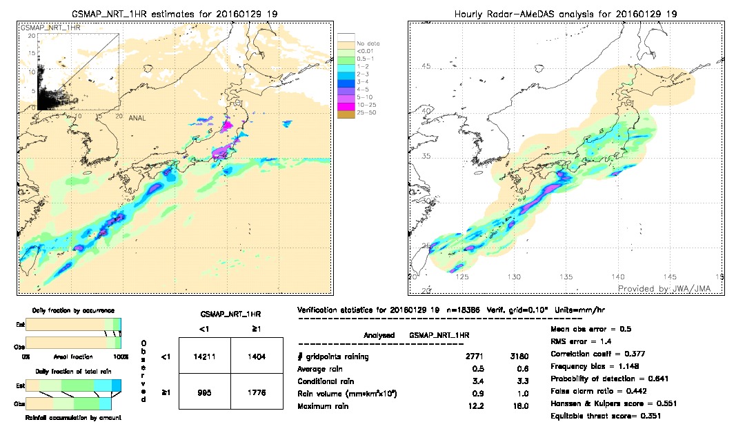 GSMaP NRT validation image.  2016/01/29 19 