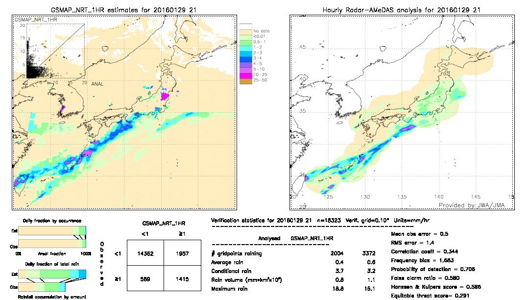 GSMaP NRT validation image.  2016/01/29 21 