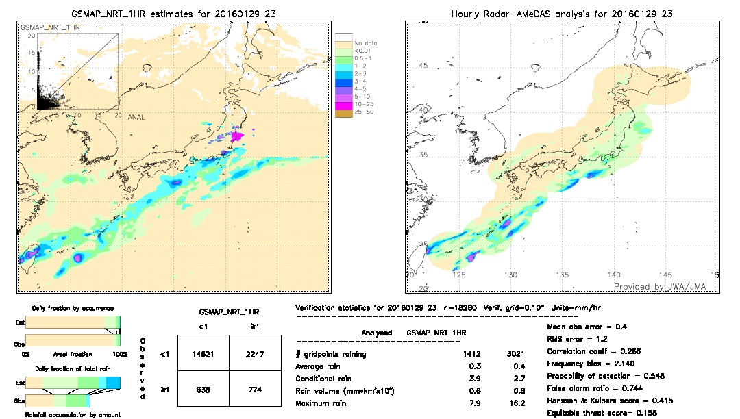 GSMaP NRT validation image.  2016/01/29 23 