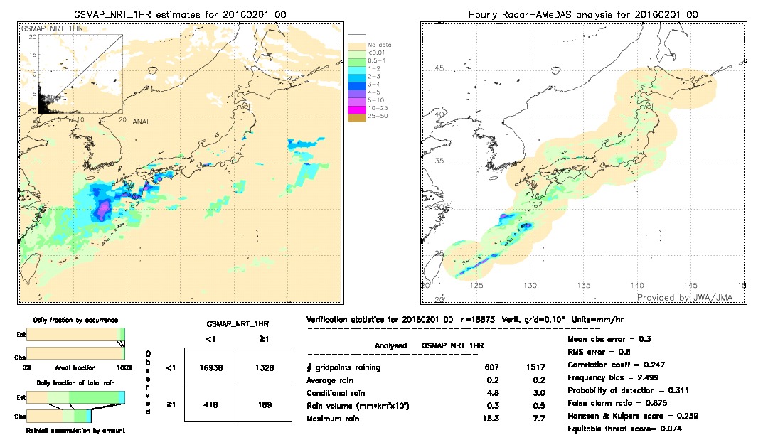 GSMaP NRT validation image.  2016/02/01 00 