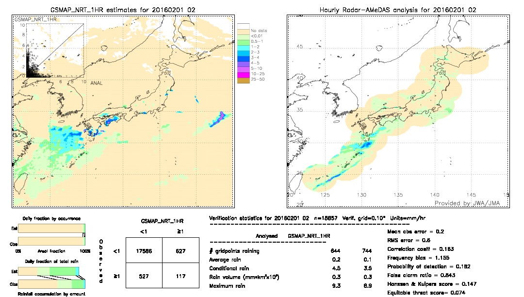 GSMaP NRT validation image.  2016/02/01 02 