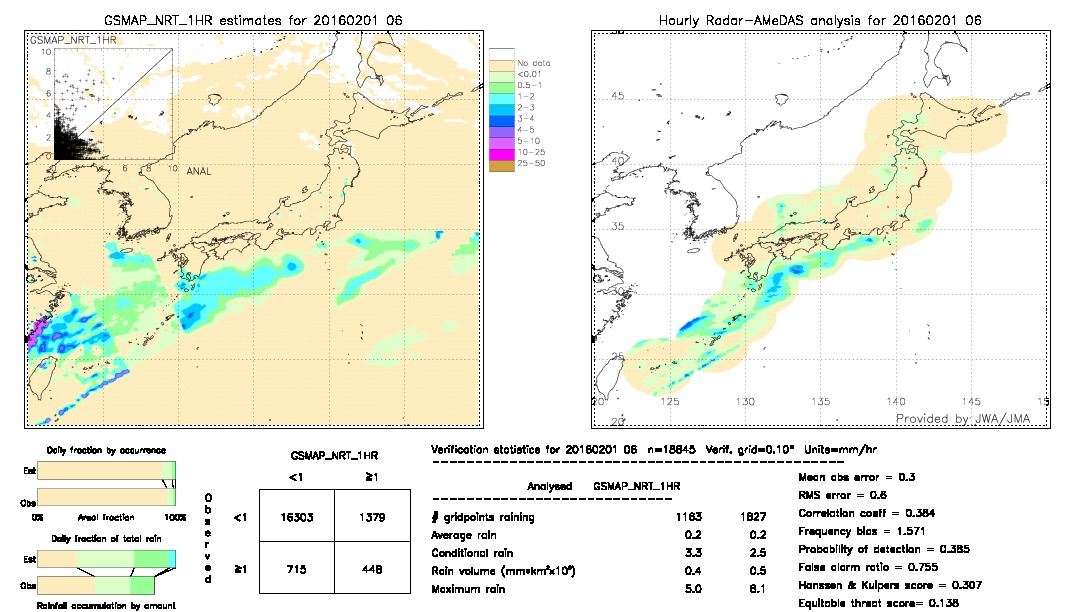 GSMaP NRT validation image.  2016/02/01 06 