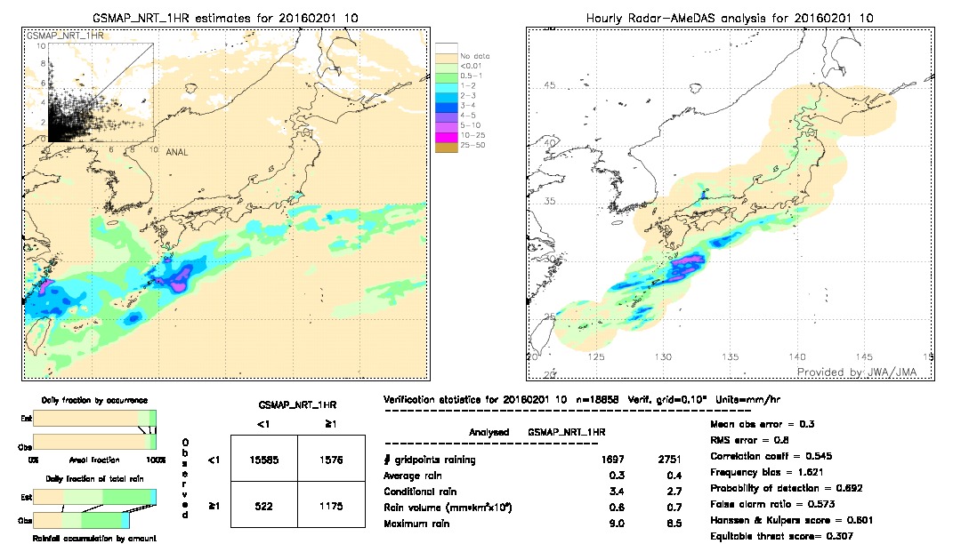 GSMaP NRT validation image.  2016/02/01 10 