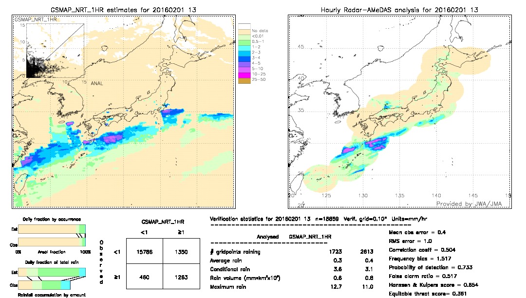 GSMaP NRT validation image.  2016/02/01 13 