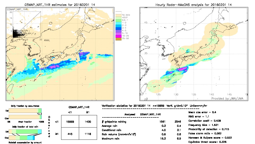 GSMaP NRT validation image.  2016/02/01 14 