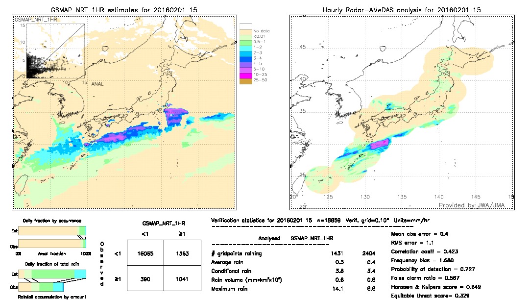 GSMaP NRT validation image.  2016/02/01 15 