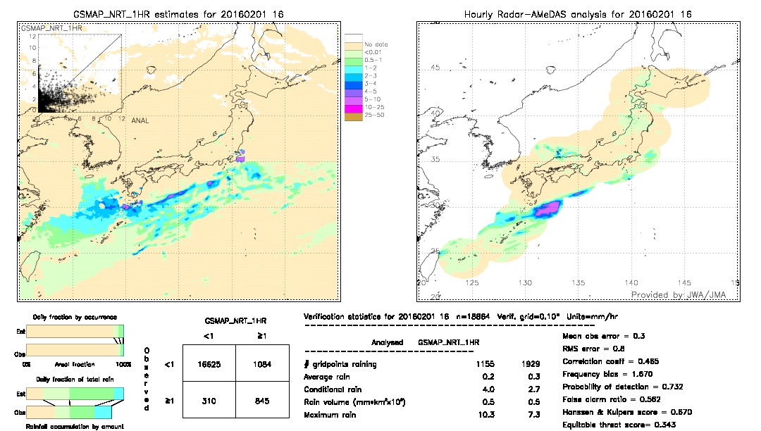 GSMaP NRT validation image.  2016/02/01 16 