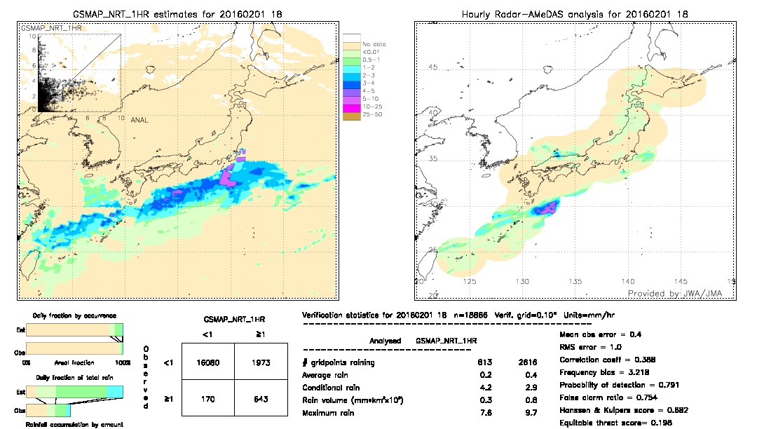 GSMaP NRT validation image.  2016/02/01 18 