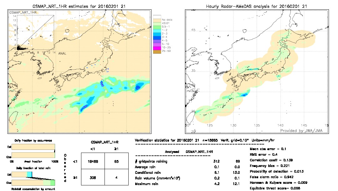 GSMaP NRT validation image.  2016/02/01 21 