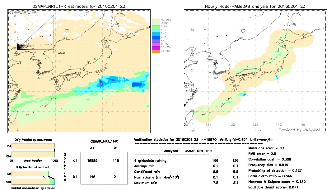 GSMaP NRT validation image.  2016/02/01 23 