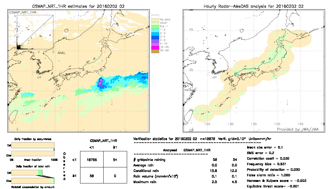 GSMaP NRT validation image.  2016/02/02 02 