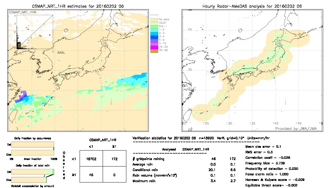 GSMaP NRT validation image.  2016/02/02 06 