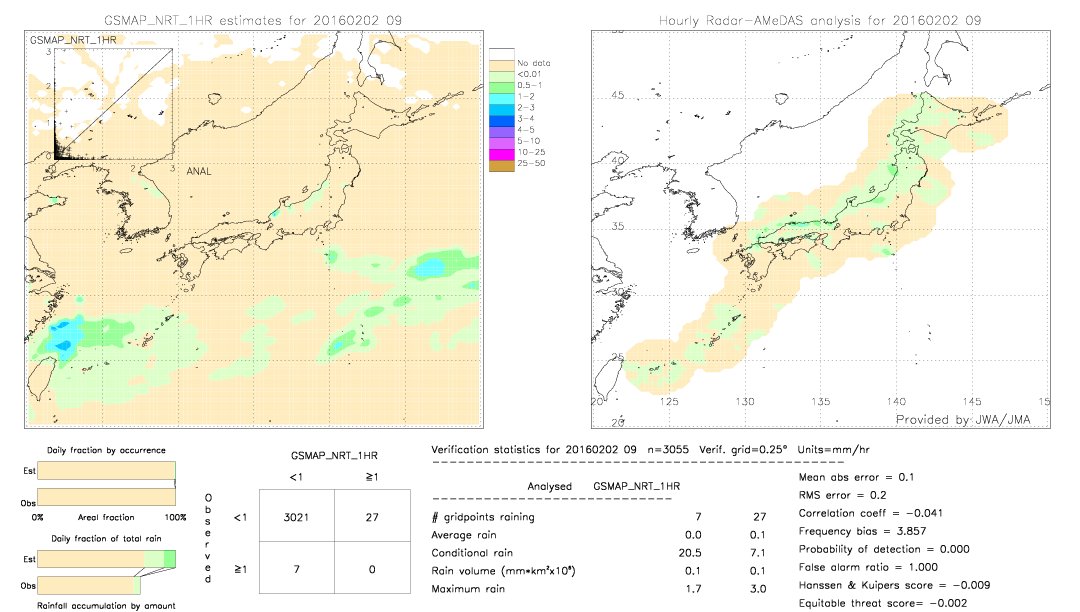 GSMaP NRT validation image.  2016/02/02 09 