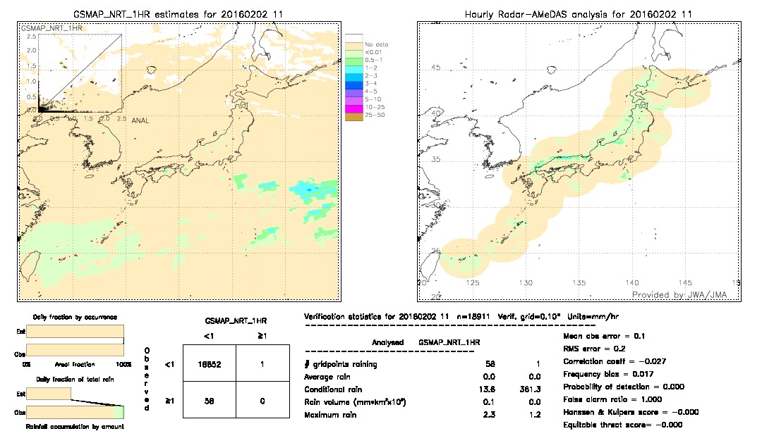 GSMaP NRT validation image.  2016/02/02 11 