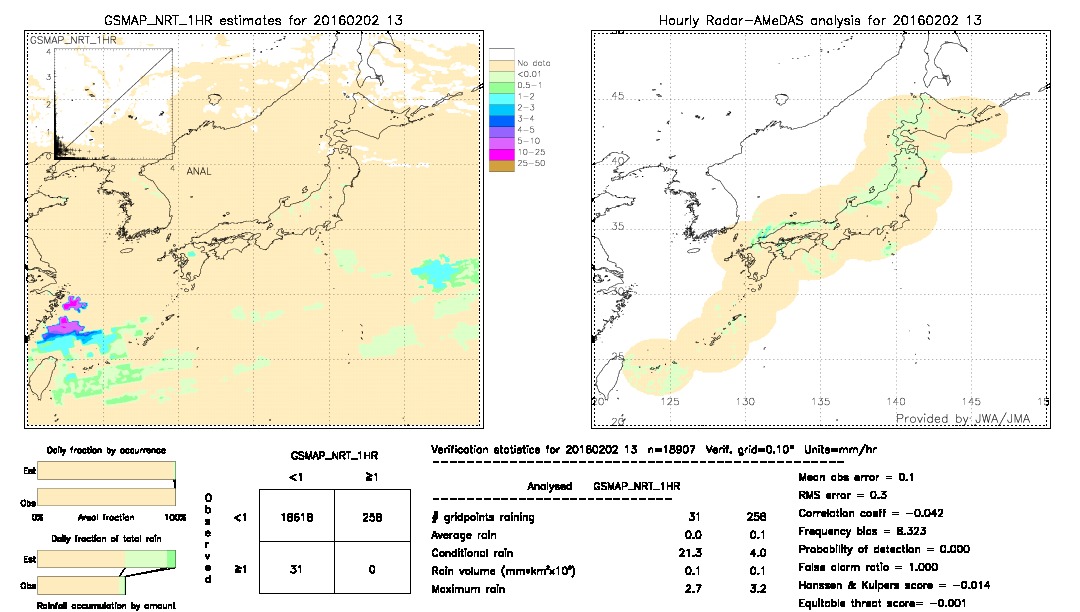 GSMaP NRT validation image.  2016/02/02 13 