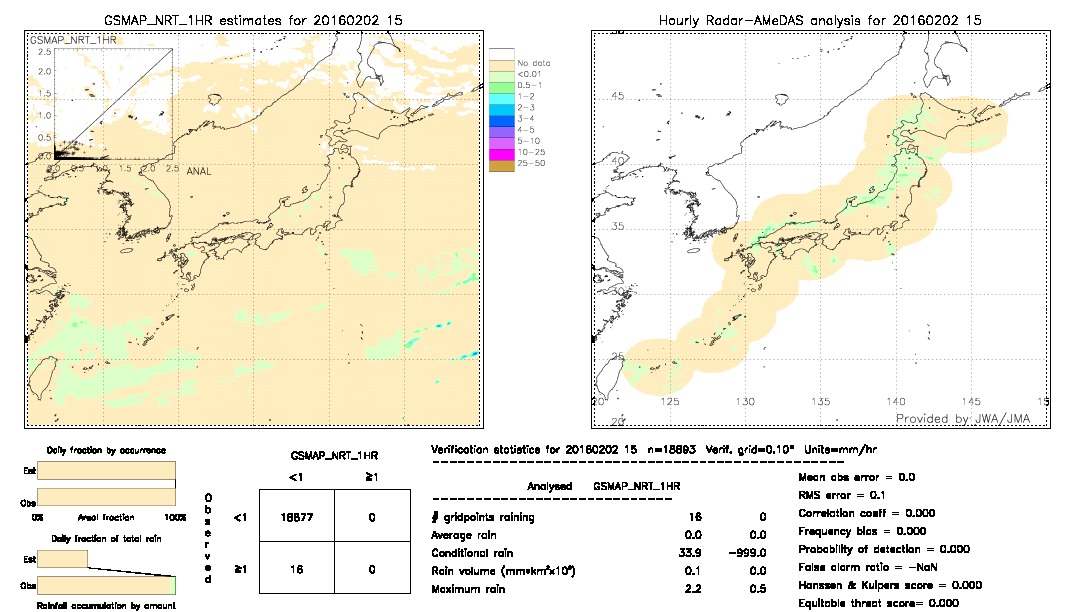 GSMaP NRT validation image.  2016/02/02 15 