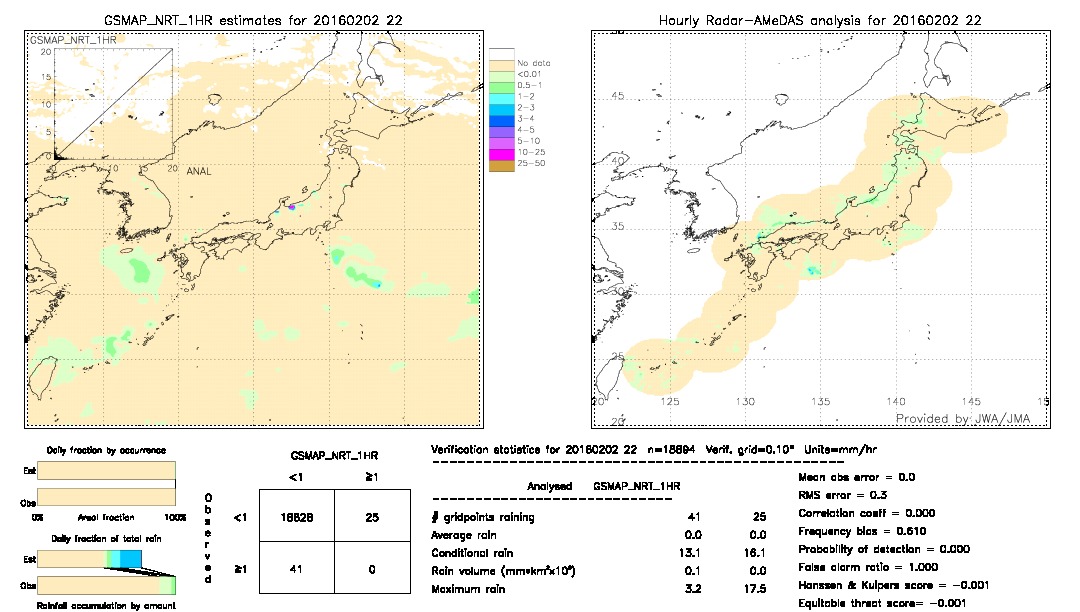 GSMaP NRT validation image.  2016/02/02 22 