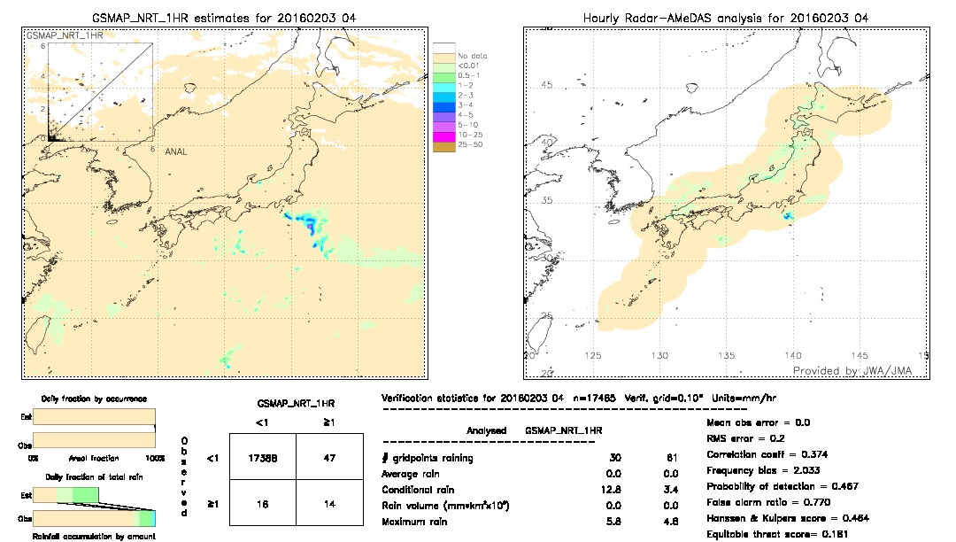 GSMaP NRT validation image.  2016/02/03 04 