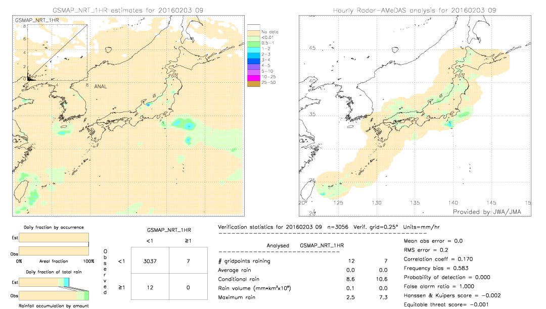 GSMaP NRT validation image.  2016/02/03 09 