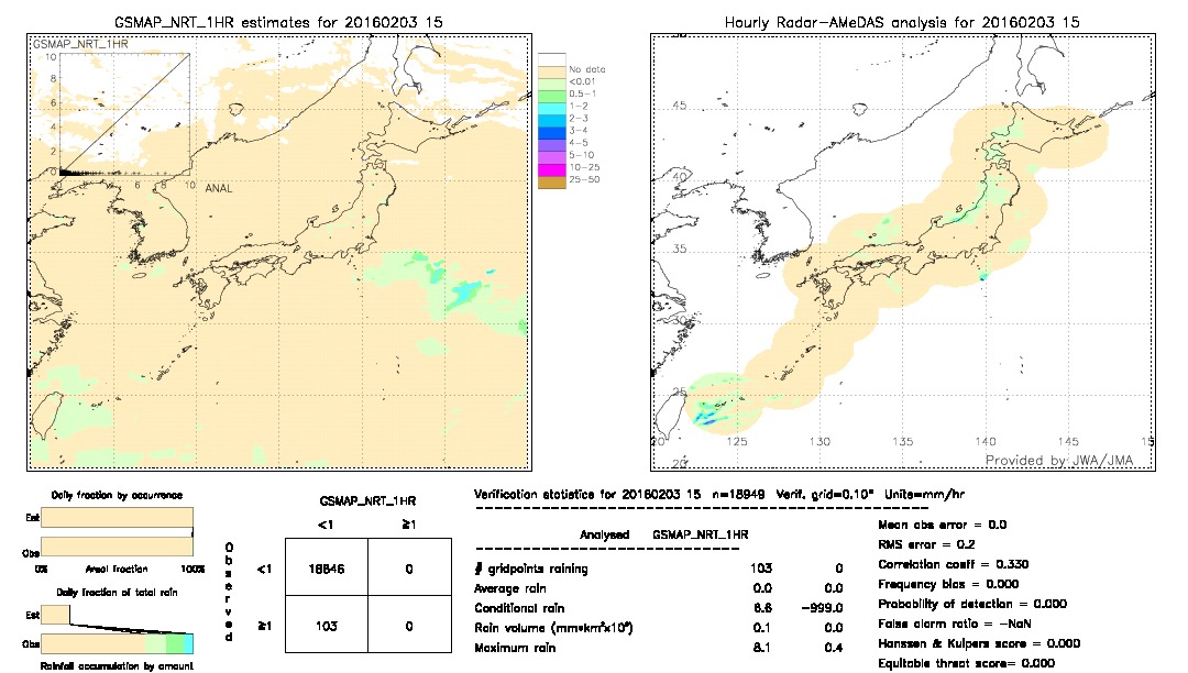 GSMaP NRT validation image.  2016/02/03 15 