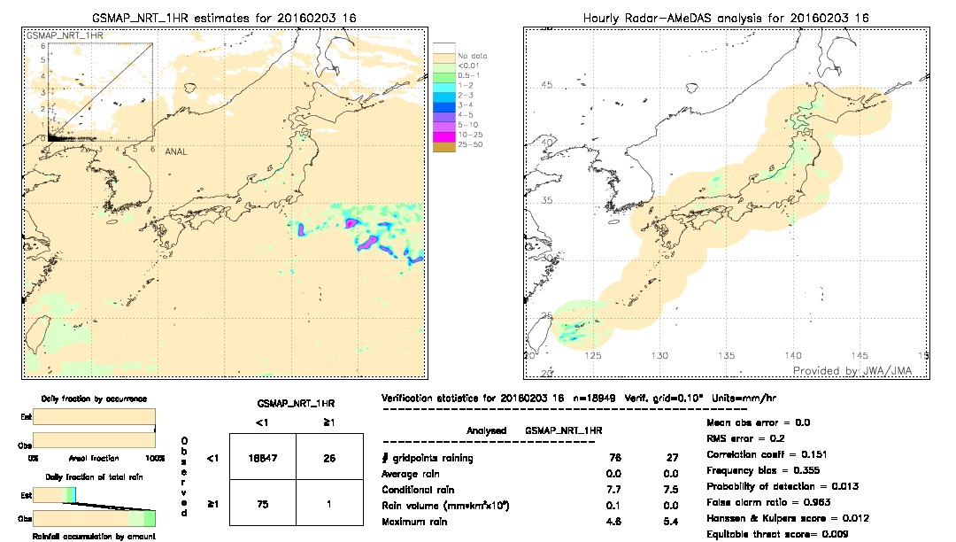 GSMaP NRT validation image.  2016/02/03 16 