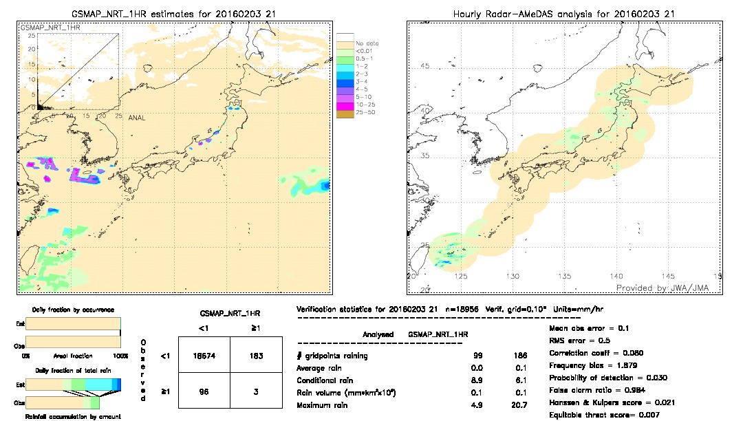 GSMaP NRT validation image.  2016/02/03 21 