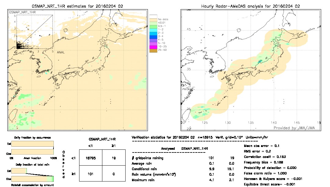 GSMaP NRT validation image.  2016/02/04 02 