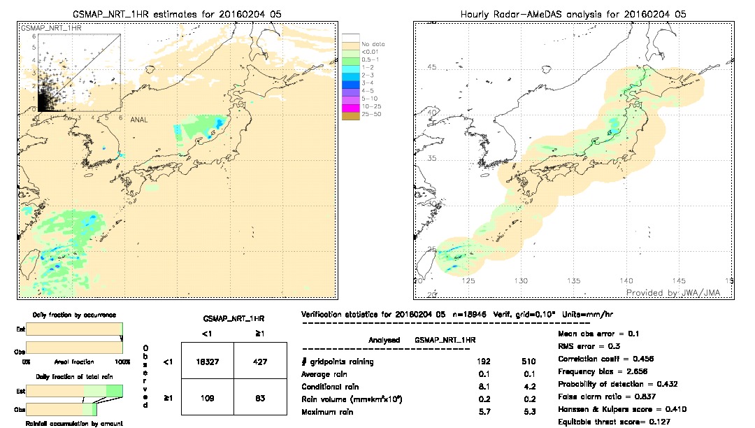 GSMaP NRT validation image.  2016/02/04 05 