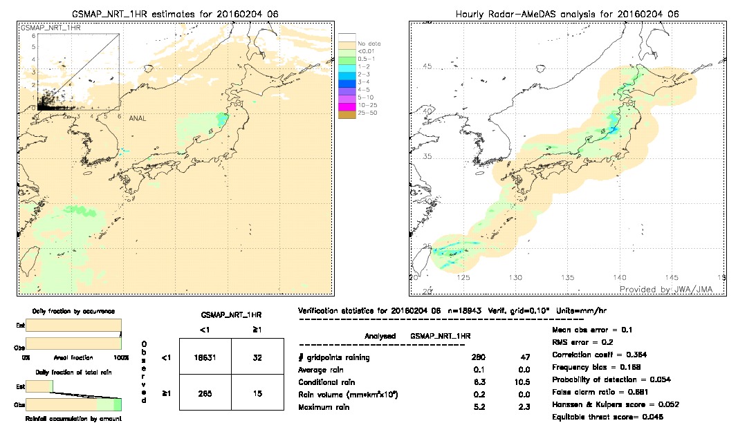 GSMaP NRT validation image.  2016/02/04 06 