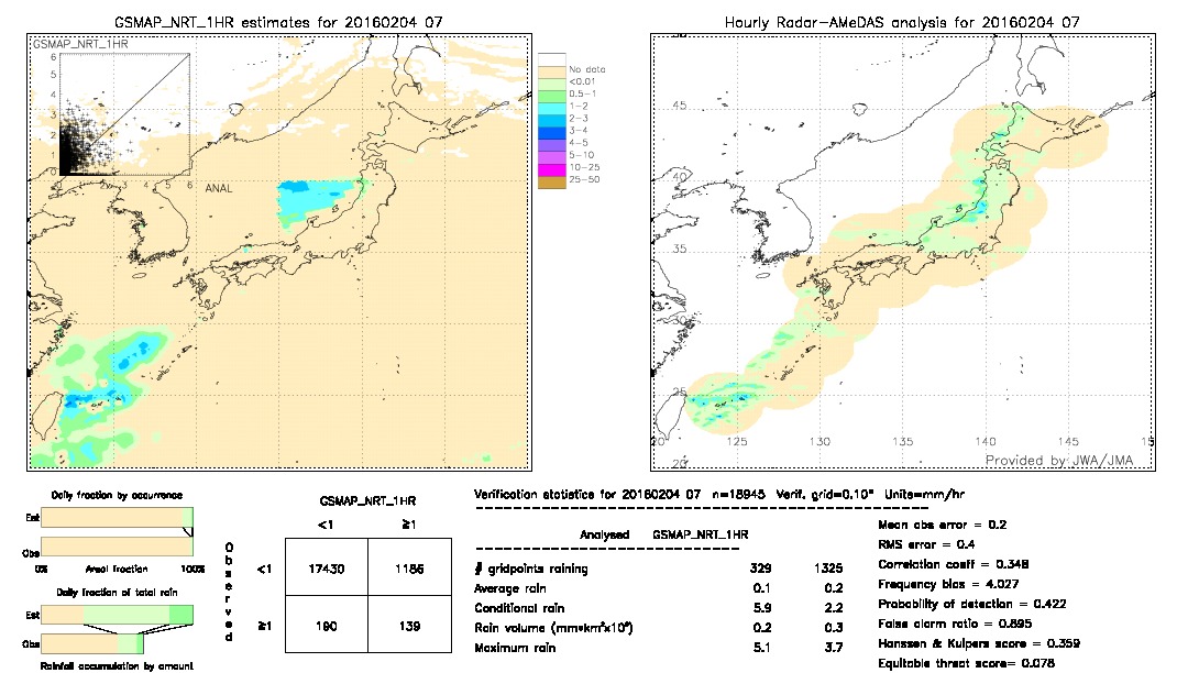 GSMaP NRT validation image.  2016/02/04 07 